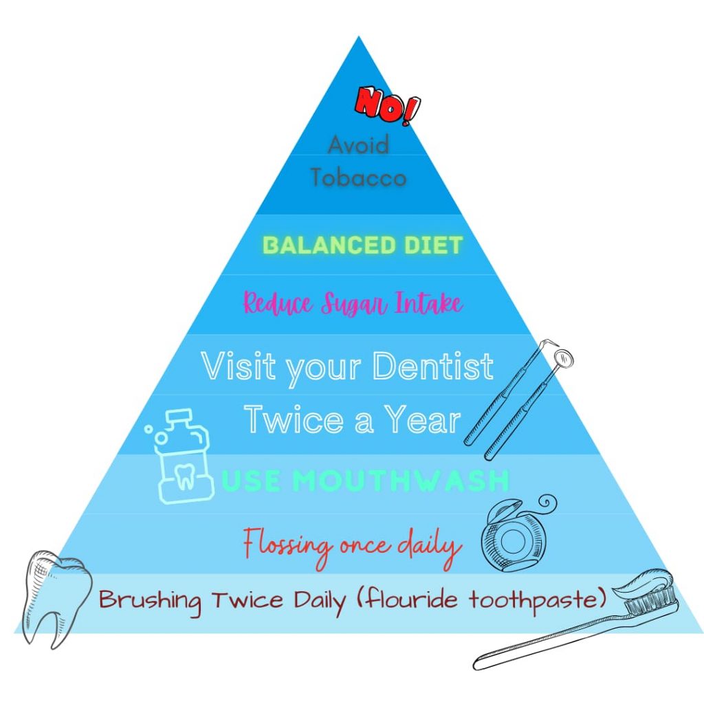 How To Take Care Of Your Teeth Dental Care Tips